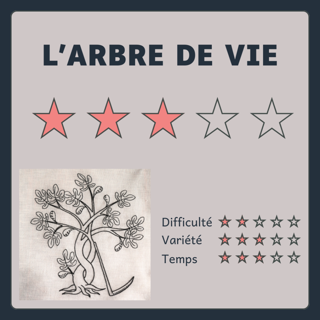 L'arbre de vie - Kit de broderie noire de la renaissance